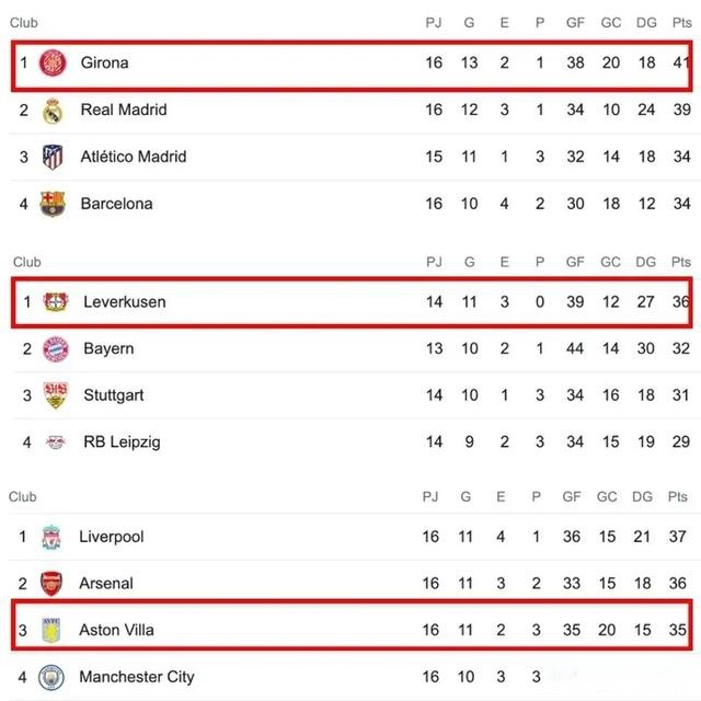 里程碑夜!勒沃库森防线松动,西甲集结日刷纪录,更衣室稳定,更衣室氛围转暖(勒沃库森120年队史无德甲冠军) 里程碑夜!勒沃库森防线松动,西甲集结日刷纪录,更衣室稳定,更衣室氛围转暖(勒沃库森120年队史无德甲冠军)